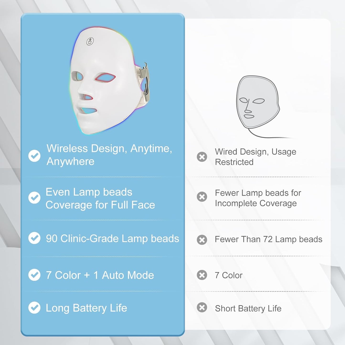 LED Light Therapy Face Mask